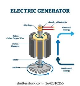 Electric Generator Diagram Design