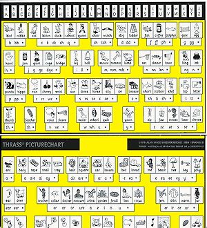 Thrass Picture Chart | Growing Child