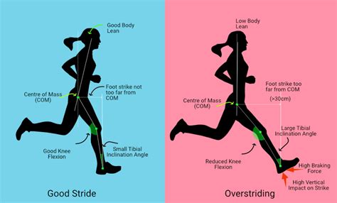 Why Is a High Cadence Useful For Runners?