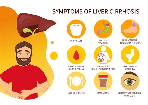 Early Symptoms of Liver Disease in Alcoholics and Non-Alcoholics