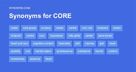 Another word for CORE > Synonyms & Antonyms