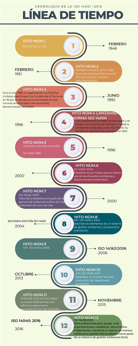 Infografía línea de tiempo cronológica multicolor - LÍNEA DE TIEMPO ...