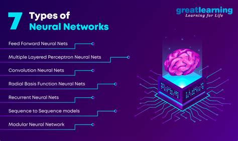 Artificial Neural Networks and Applications — EITC