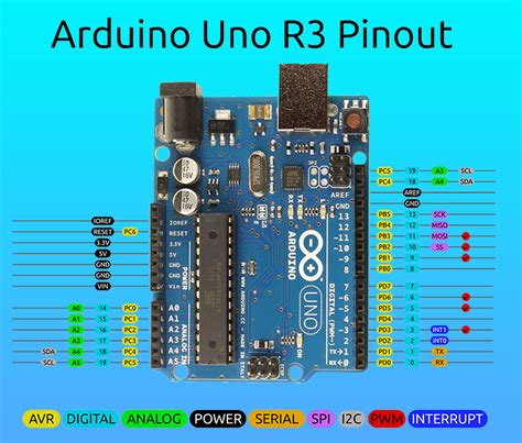 Arduino Pin Configuration For Arduino Uno R3 Microcontroler