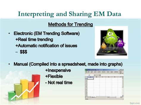 Effective Use of Environmental Monitoring Data Trending