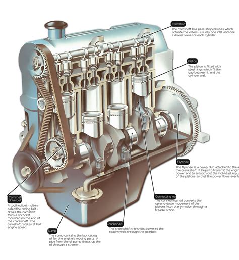 Basic Engine Parts - Automobilegyaan - Speed Hounds