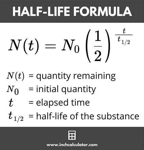 Half-Life Calculator - Inch Calculator