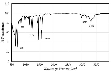 FTIR Spectrum of Aniline Monomer The FTIR spectrum for synthesized PANi ...