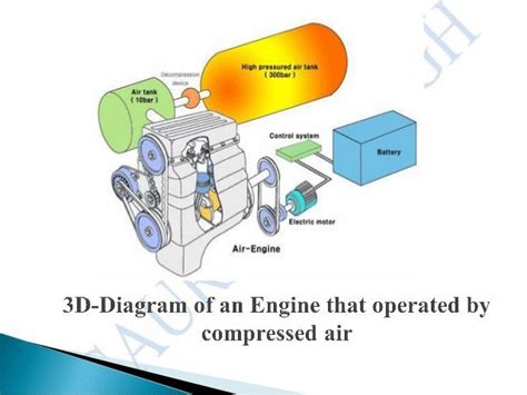 Compressed air engine(ppt)