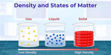 Density: Definition, Formula, SI Unit, Examples, and FAQs (2023)