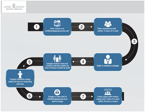 Infographic Flow Chart