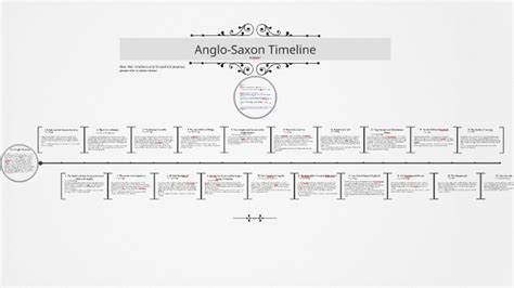 Anglo-Saxon Timeline by Milana T on Prezi