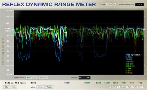 Reflex Dynamic Range Meter by Reflex Acoustics - Dynamics Meter Plugin ...