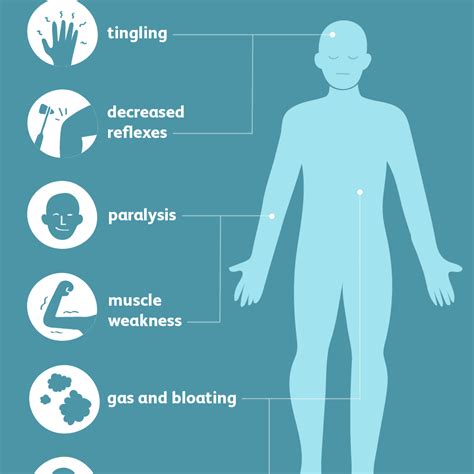 Signs And Symptoms Of Hyperkalemia High Potassium | Images and Photos ...