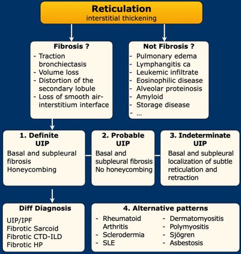 Post-COVID-19 Pulmonary Fibrosis: Facts—Challenges And, 58% OFF