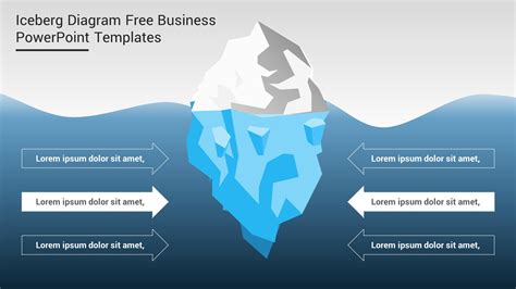 Iceberg Diagram