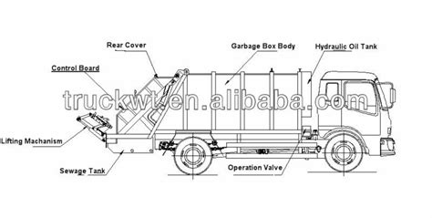 inside garbage truck - Google Search | justin | Pinterest | Garbage ...