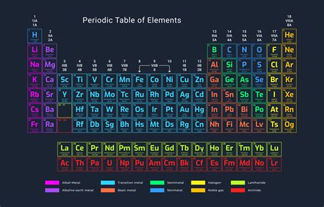 Periodic Table Of Elements In Pictures