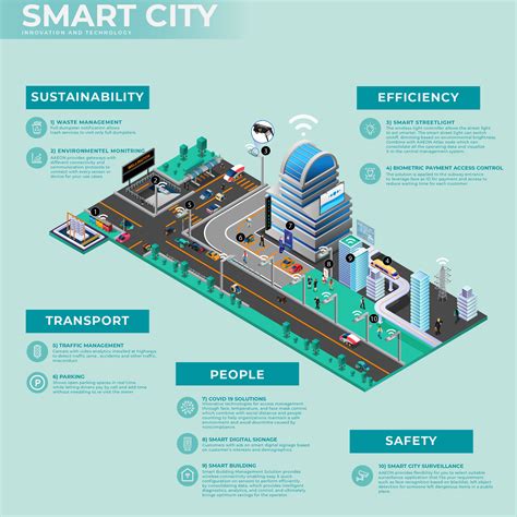 smart city – Innovative AI Edge Computing Provider