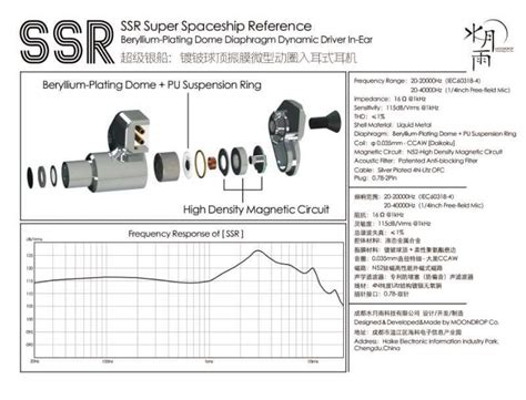 🔶 Moondrop SSR - [Official] IEMs / Other - HifiGuides Forums