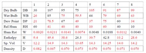 Psychrometrics | Energy-Models.com