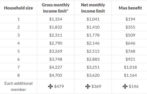 Food stamps and medicaid Utah: Those on unemployment starting to see ...