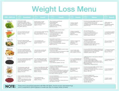 Review Of Healthy Diet Plan Not To Lose Weight References - Serena ...