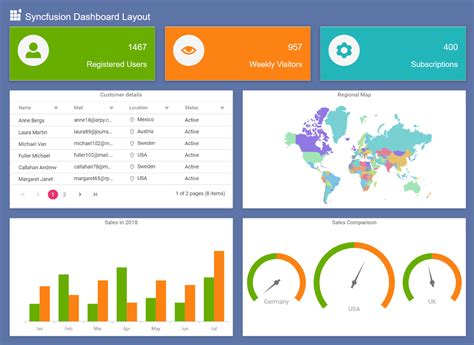 Create simple, responsive and dynamic dashboard | Sycfusion blogs