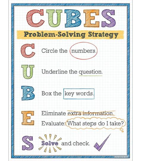 Problem solving strategies, Math problem solving, Math word problems