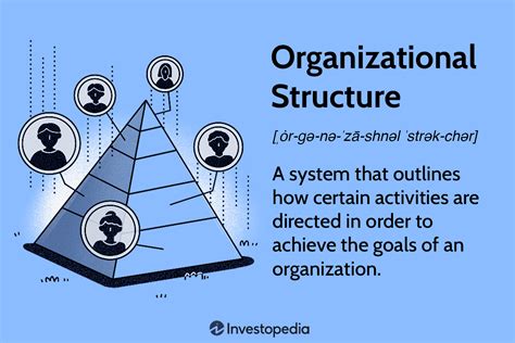 Organizational Design And Structure; Definition, Elements,, 40% OFF