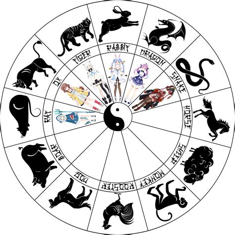 Why Are There 12 Chinese Zodiac Signs - Latest News Update