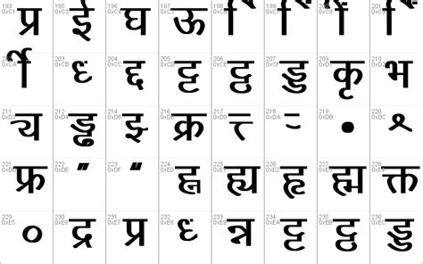 Free download of kruti dev 010 hindi font - gseplanning