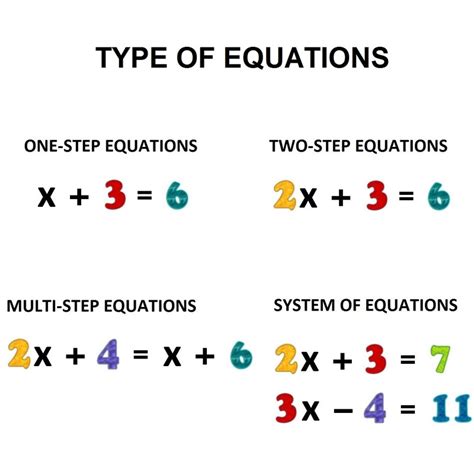 Algebraic Equations - Ms. Roy's Grade 7 Math