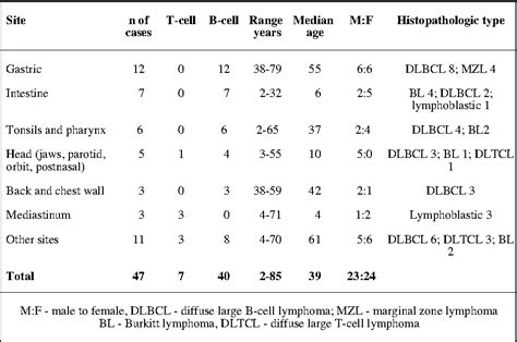 indolent, noncontiguous stage II adult non-Hodgkin's lymphoma ...