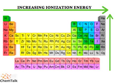 Periodic Table Of The Elements Binder Size Arbor Scientific | lupon.gov.ph