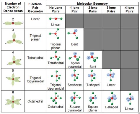 Chem VSEPR model cards Diagram | Quizlet