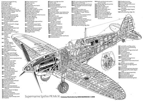 Cutaway supermarine spitfire | Supermarine spitfire, Cutaway, Wwii aircraft