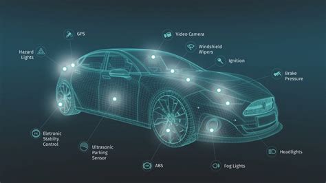 Active Safety Features in Cars - All You Need To Know - Spinny