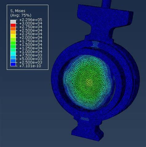 Von mises stress plot (Back) | Download Scientific Diagram