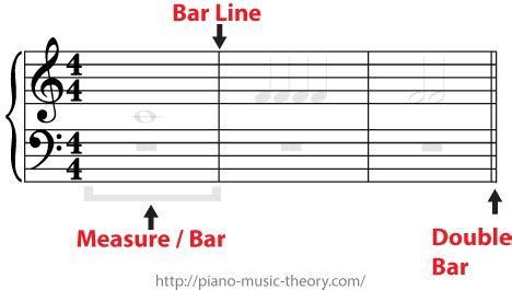 time signature – Piano Music Theory