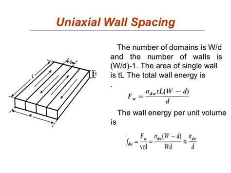 Magnetic domain and domain walls