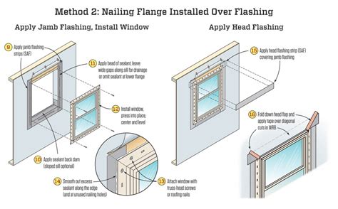 Installing Flanged Windows | JLC Online