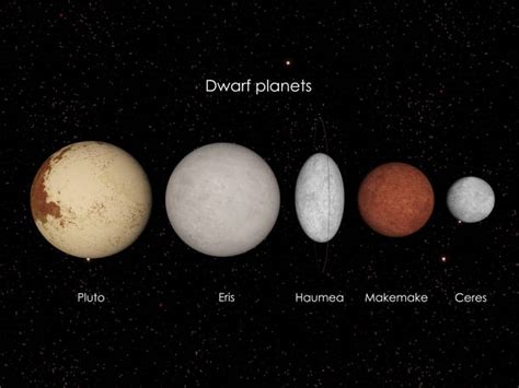 Location Of Dwarf Planets