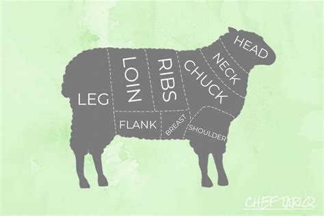 Lamb and Mutton: What’s the Difference? | Chef Tariq