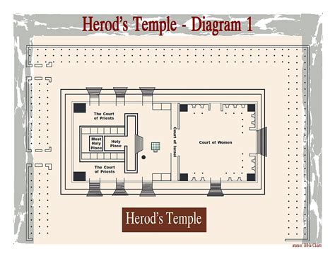 Herod’s Temple Diagram – 1 | Bible study, Bible overview, Bible doctrine