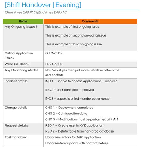 Production Shift Handover Template Excel