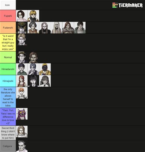 Fear and Hunger characters Tier List (Community Rankings) - TierMaker