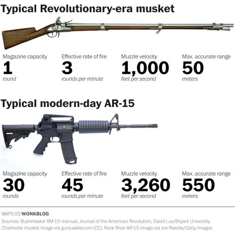 It’s Not Just the Magazine Capacity That Makes the AR-15 So Deadly ...