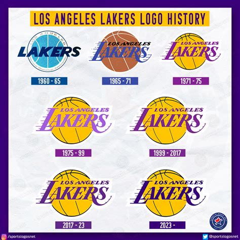 Leaked: Los Angeles Lakers New City Edition Uniform for 2023-24 ...