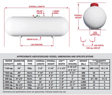 Propane Tank Sizes Choose The Best Size For Your Home, 60% OFF